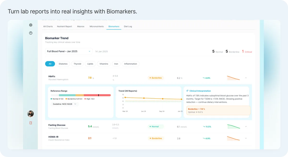 CalorieScience biomarkers dashboard showing extracted lab values ready for practitioner review